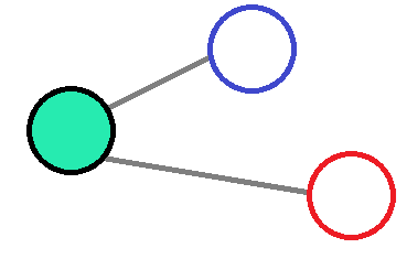 Edge_embedding_wrong_weight