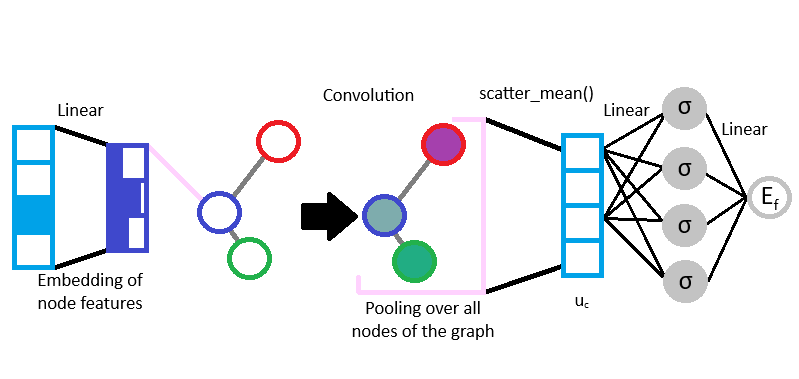 Plan_full_GNN
