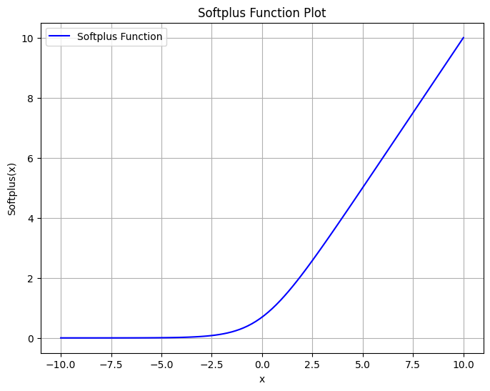 Softplus