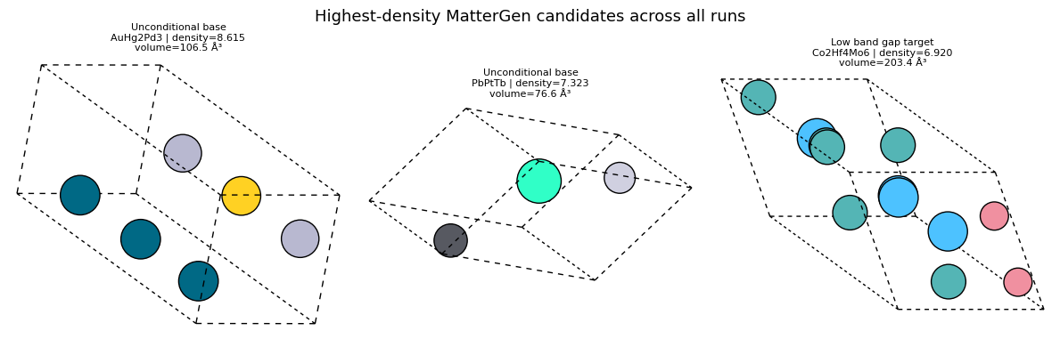 <Figure size 1200x400 with 3 Axes>