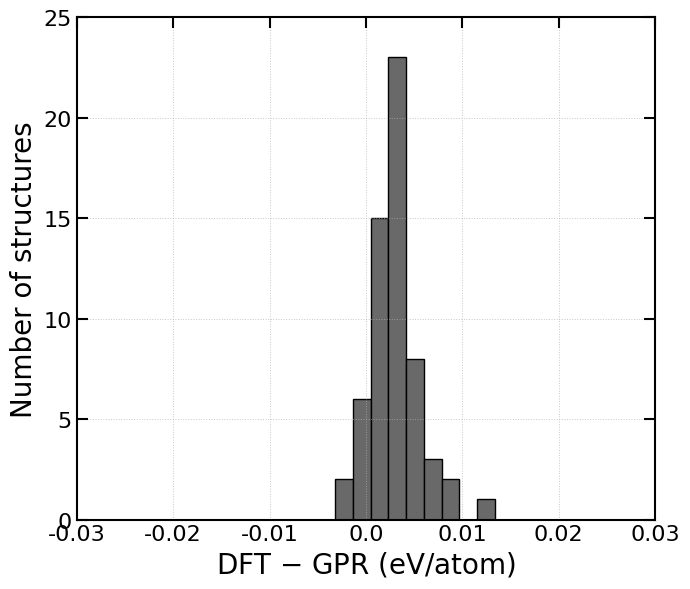 <Figure size 700x600 with 1 Axes>