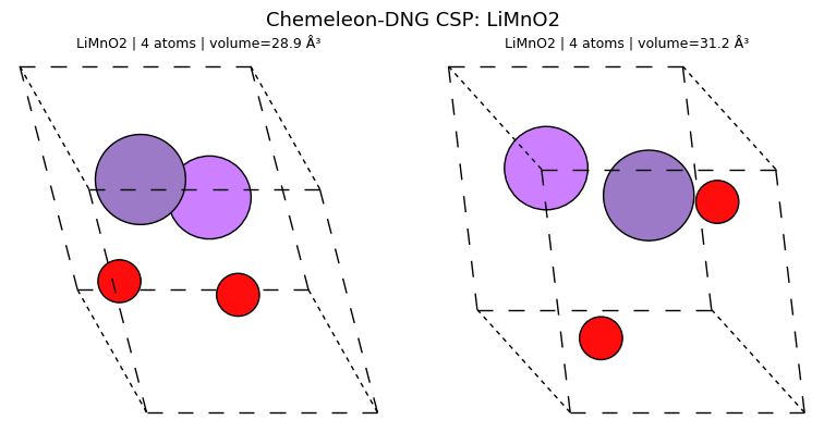 <Figure size 800x400 with 2 Axes>