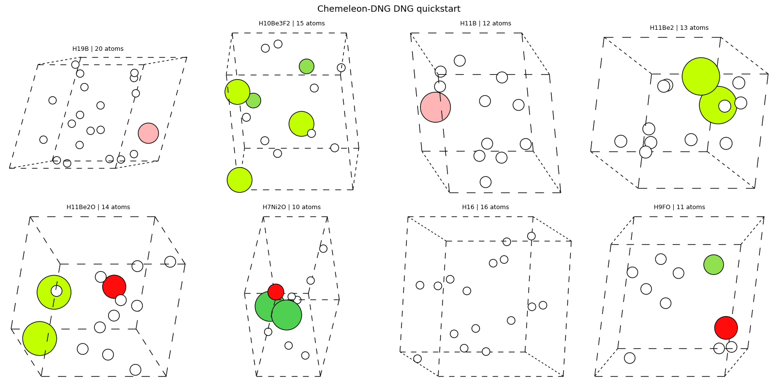 <Figure size 1600x800 with 8 Axes>