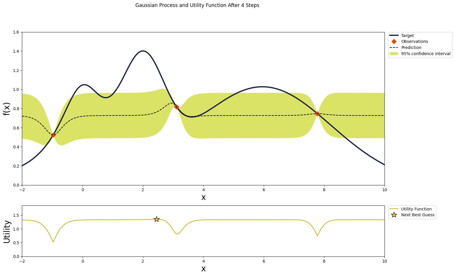 <Figure size 1600x1000 with 2 Axes>