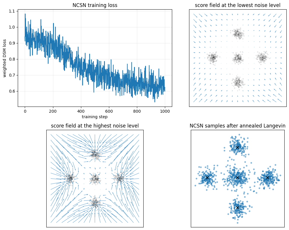 <Figure size 1100x800 with 4 Axes>