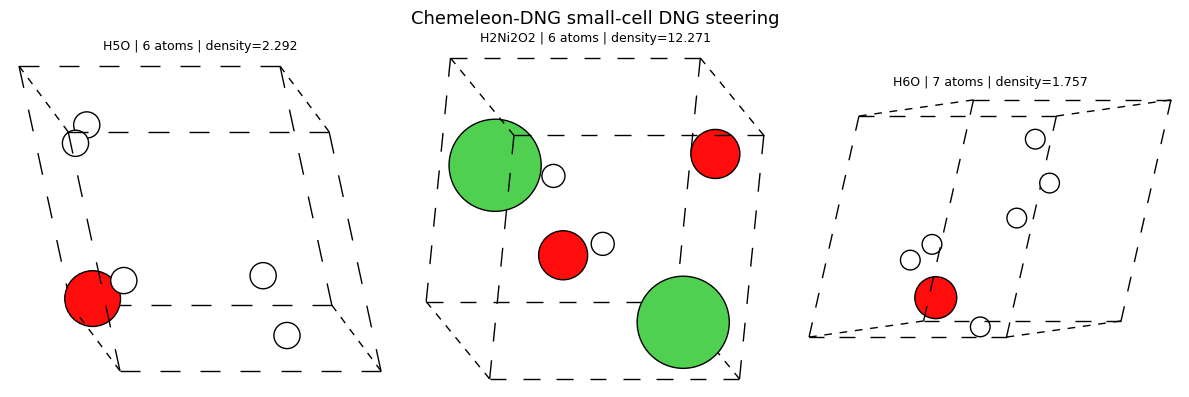 <Figure size 1200x400 with 3 Axes>