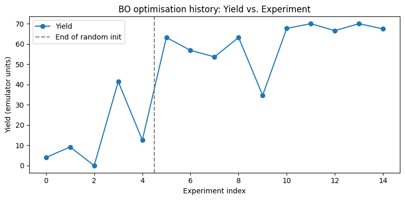 <Figure size 800x400 with 1 Axes>
