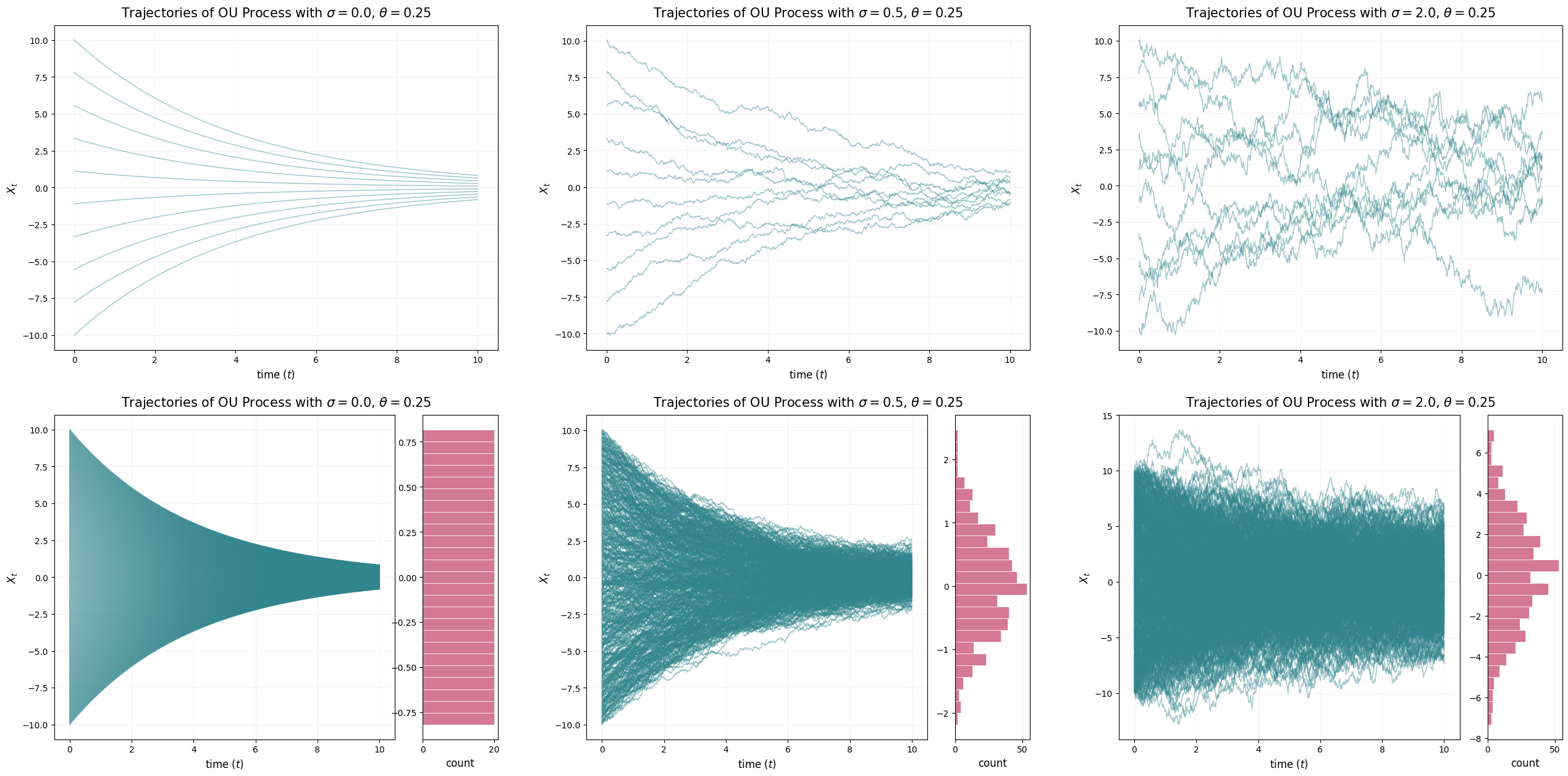 <Figure size 3150x1500 with 9 Axes>