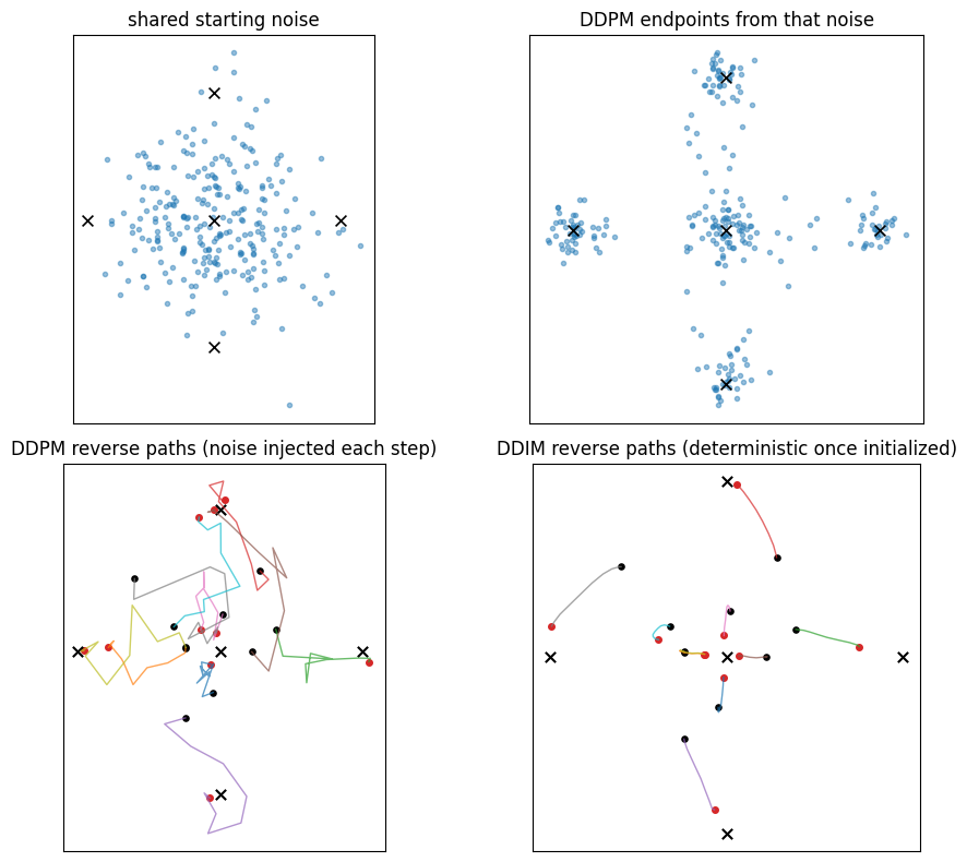 <Figure size 1050x800 with 4 Axes>