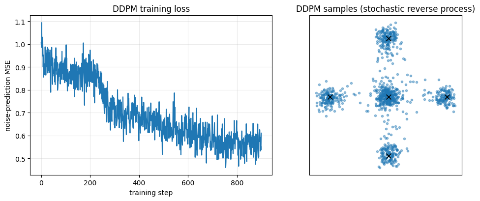 <Figure size 1050x420 with 2 Axes>