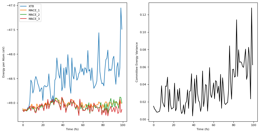 <Figure size 1200x600 with 2 Axes>