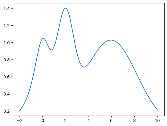 <Figure size 640x480 with 1 Axes>