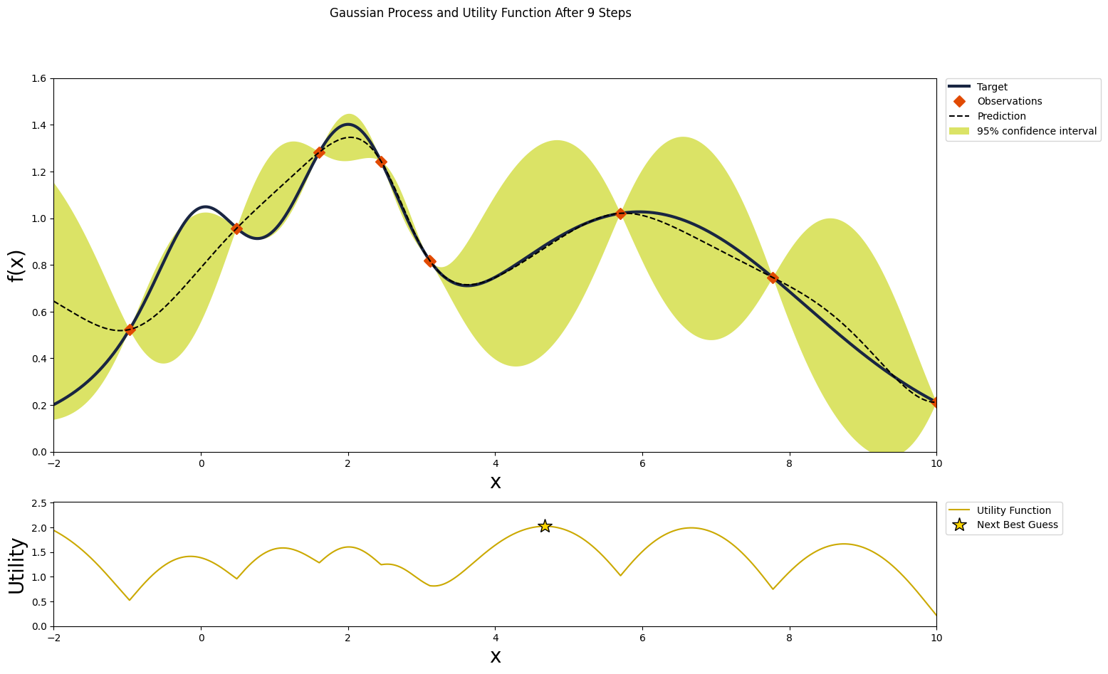 <Figure size 1600x1000 with 2 Axes>
