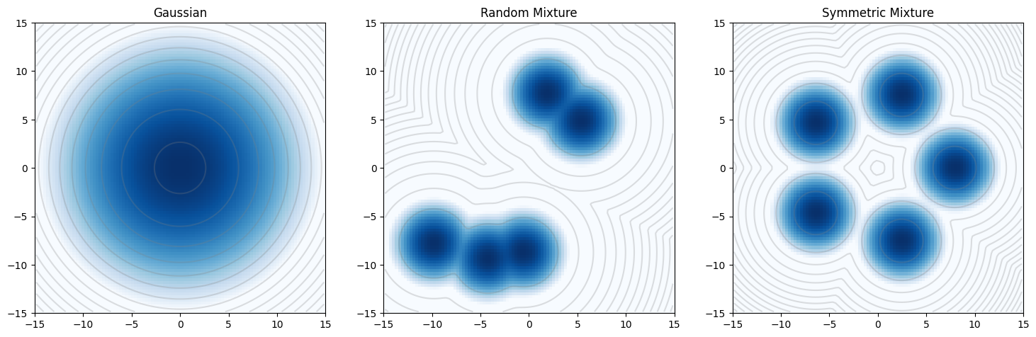 <Figure size 1800x600 with 3 Axes>