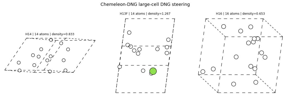 <Figure size 1200x400 with 3 Axes>
