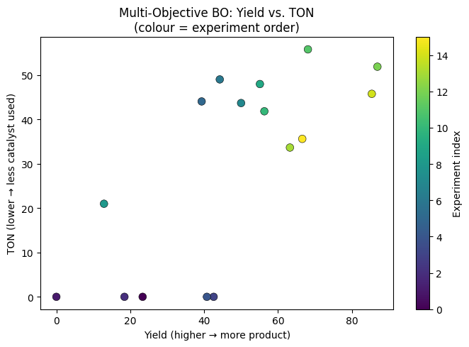 <Figure size 700x500 with 2 Axes>