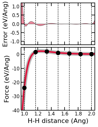 <Figure size 350x450 with 2 Axes>
