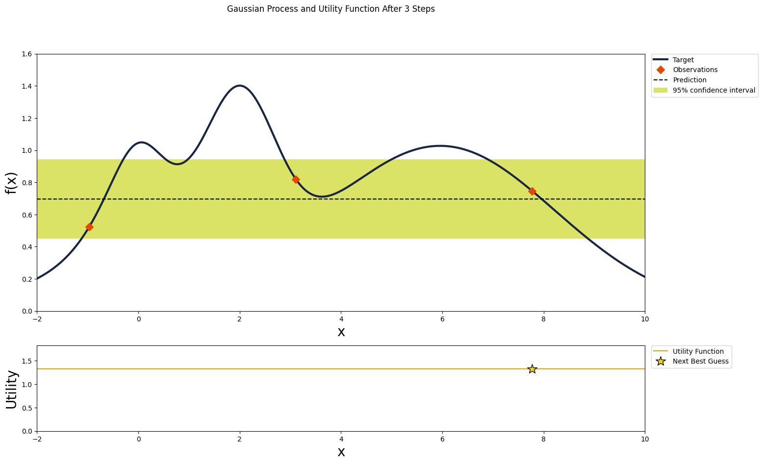 <Figure size 1600x1000 with 2 Axes>