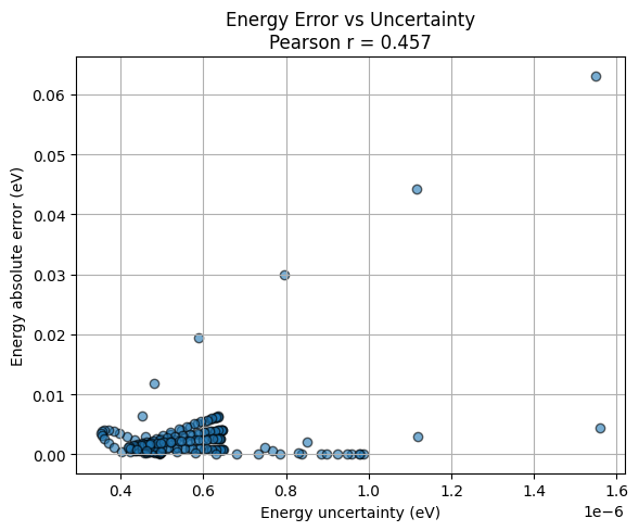 <Figure size 600x500 with 1 Axes>