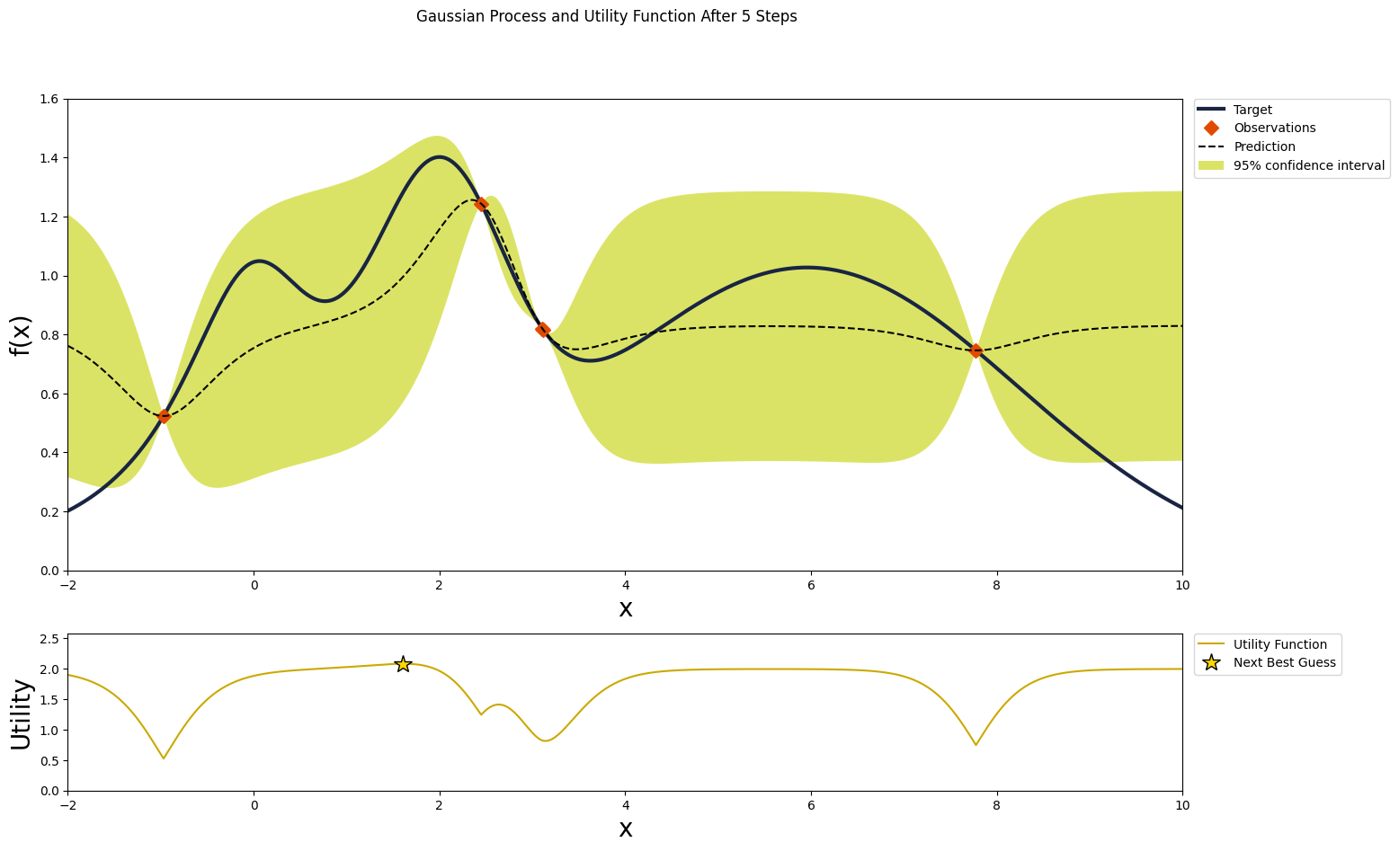 <Figure size 1600x1000 with 2 Axes>