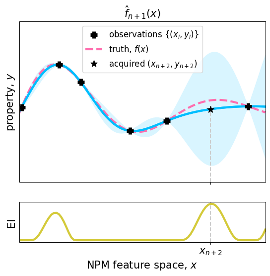 <Figure size 640x576 with 2 Axes>