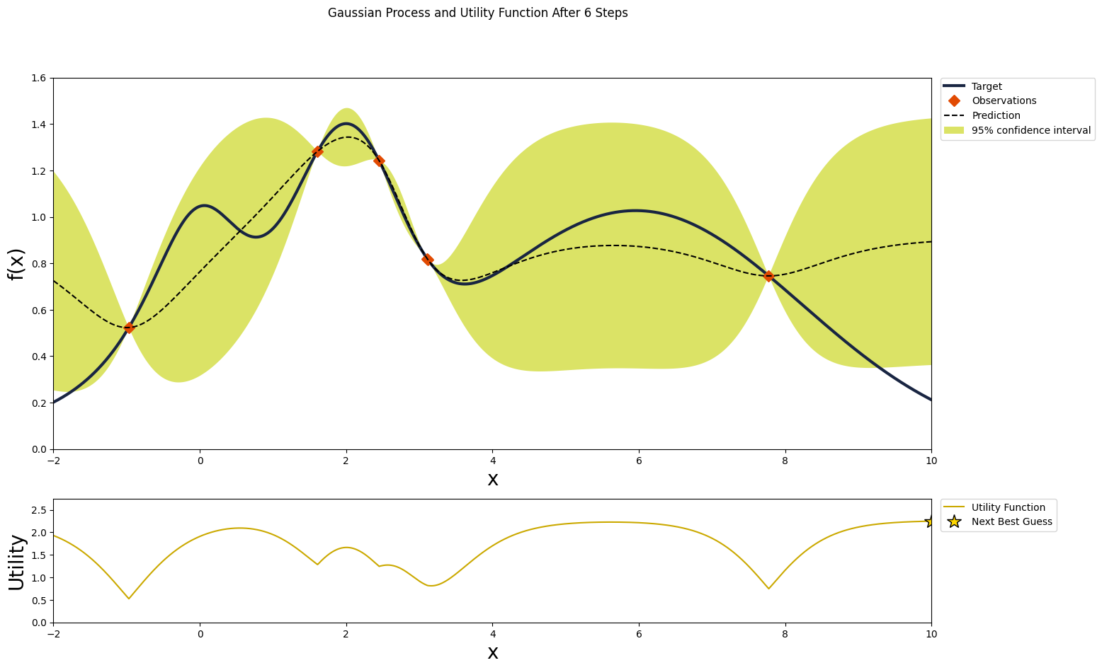 <Figure size 1600x1000 with 2 Axes>