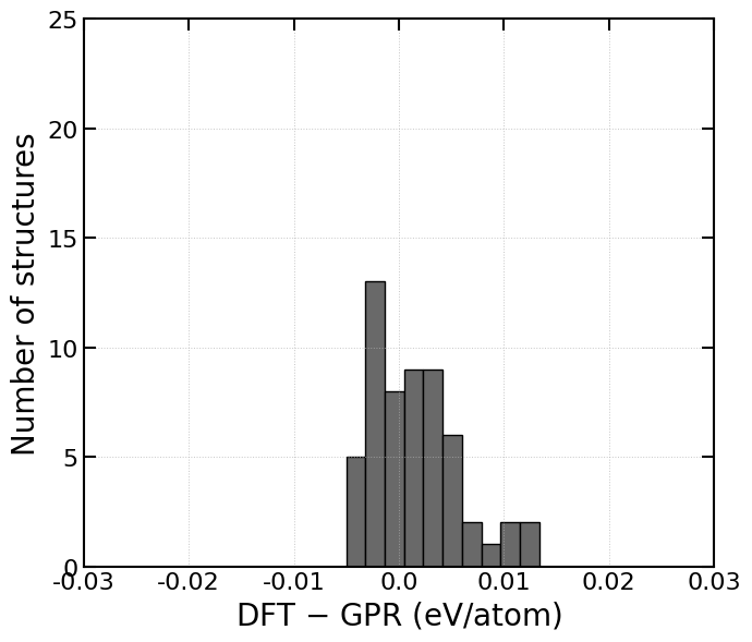 <Figure size 700x600 with 1 Axes>