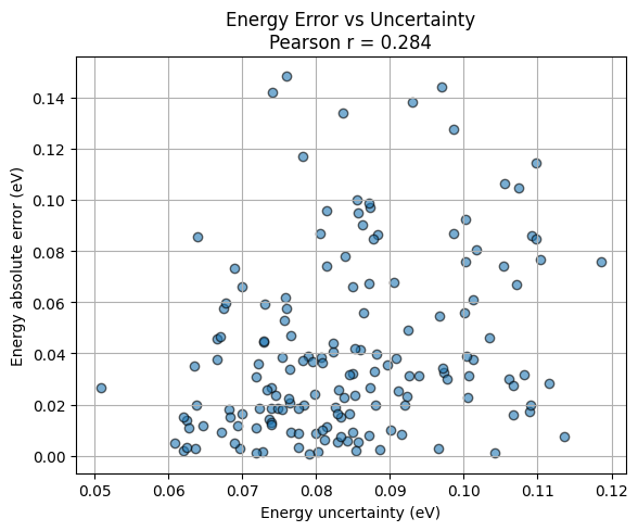 <Figure size 600x500 with 1 Axes>