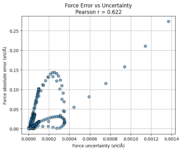 <Figure size 600x500 with 1 Axes>