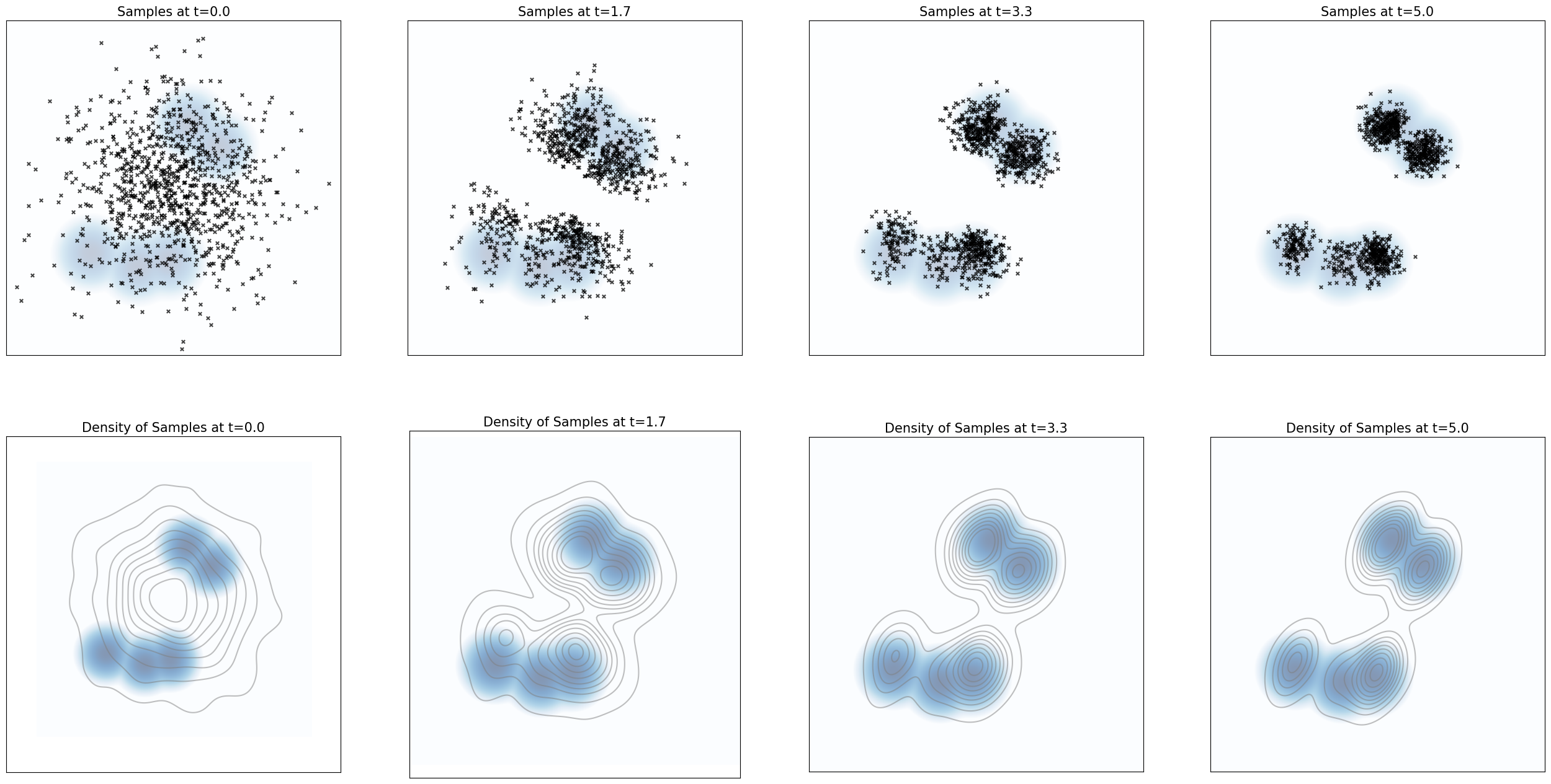 <Figure size 3200x1600 with 8 Axes>