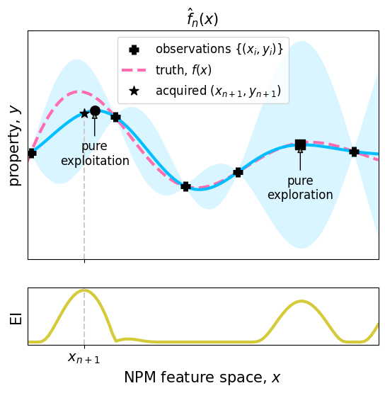 <Figure size 640x576 with 2 Axes>