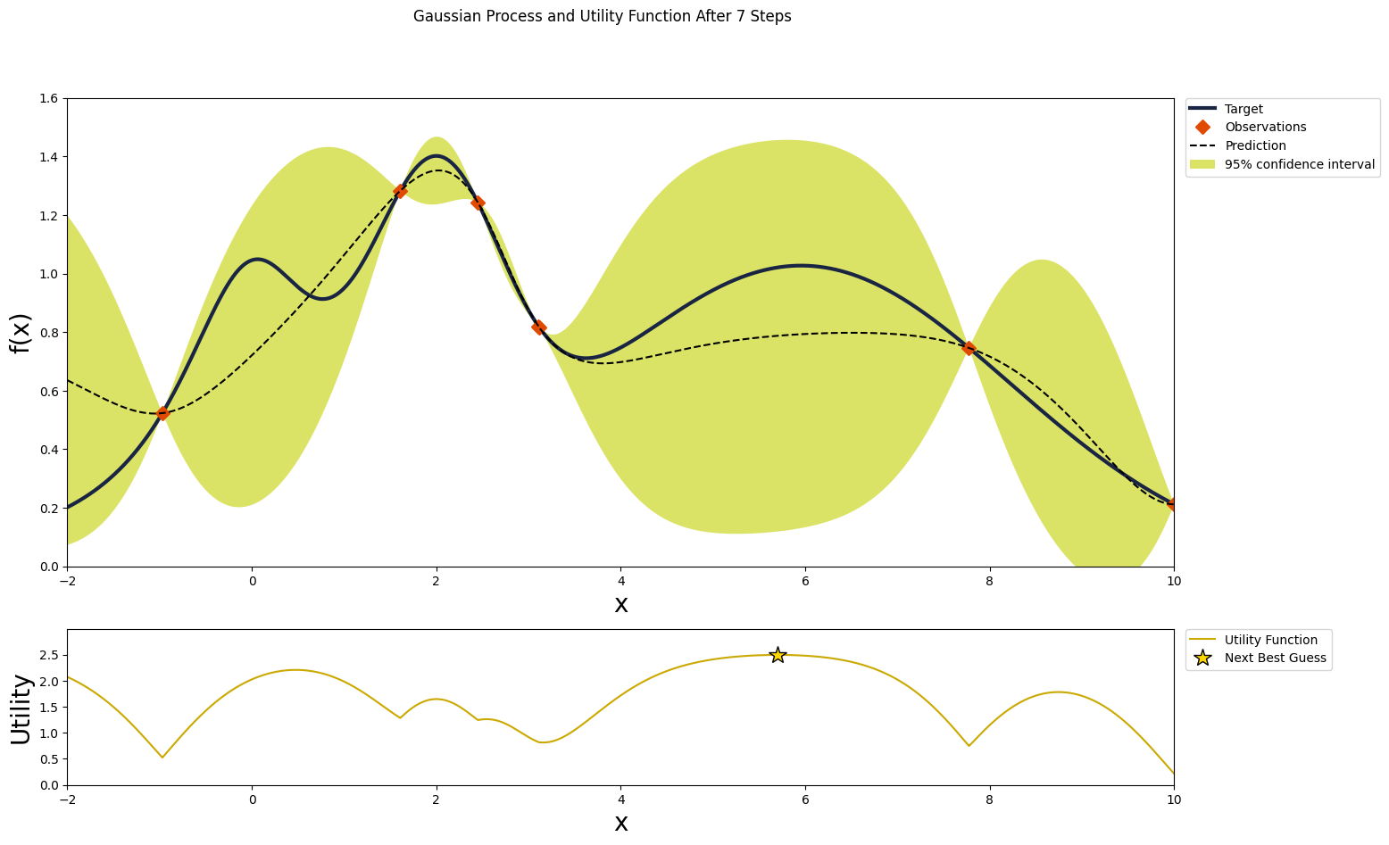 <Figure size 1600x1000 with 2 Axes>