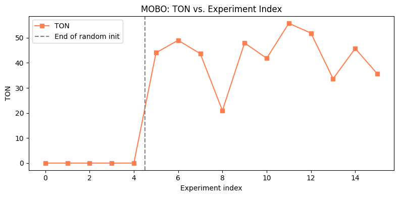 <Figure size 800x400 with 1 Axes>