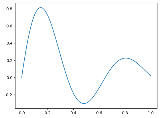 <Figure size 640x480 with 1 Axes>