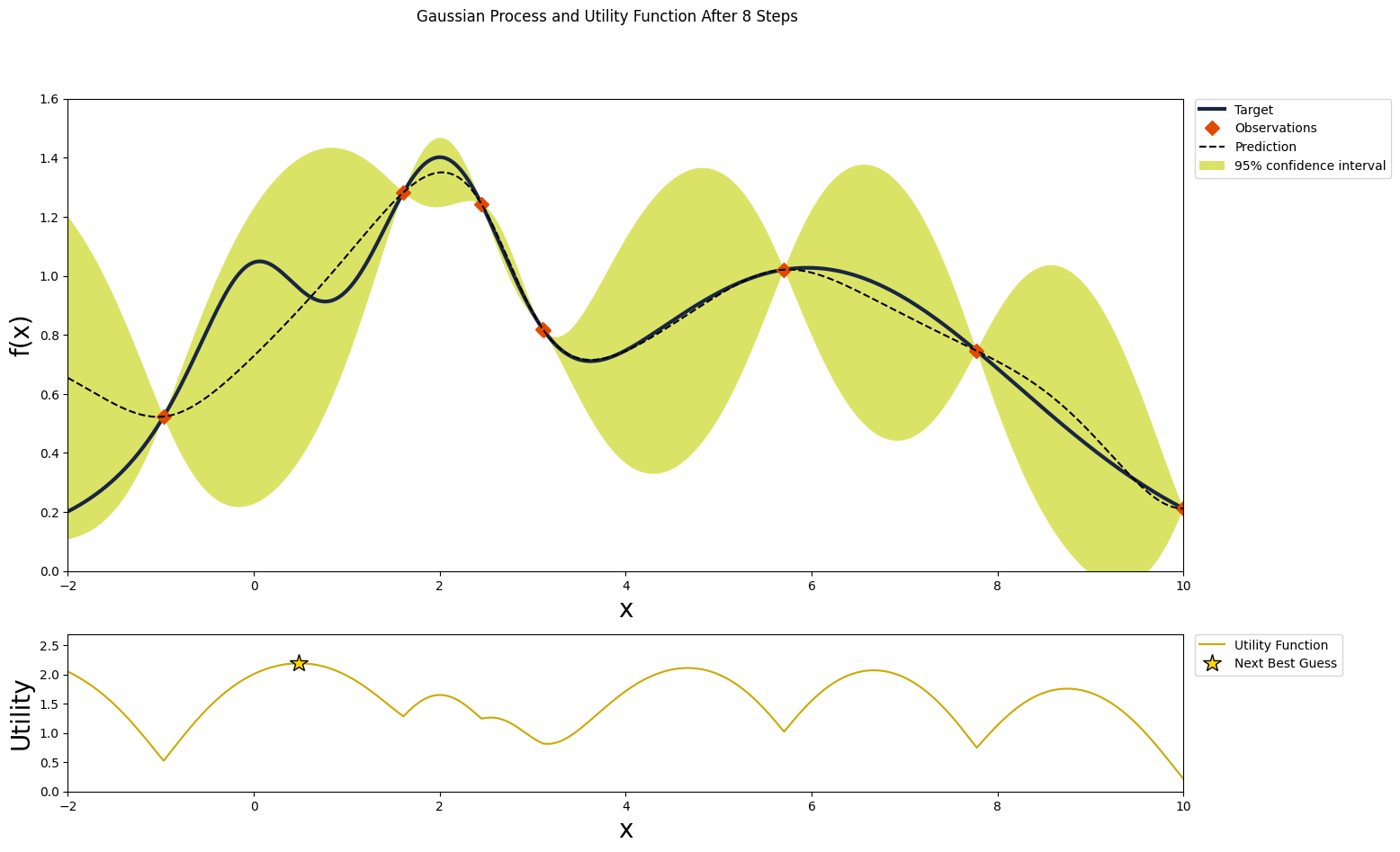 <Figure size 1600x1000 with 2 Axes>