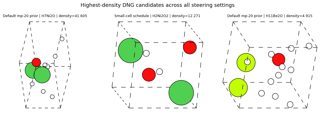 <Figure size 1200x400 with 3 Axes>