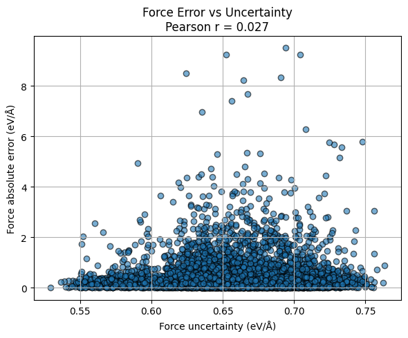 <Figure size 600x500 with 1 Axes>