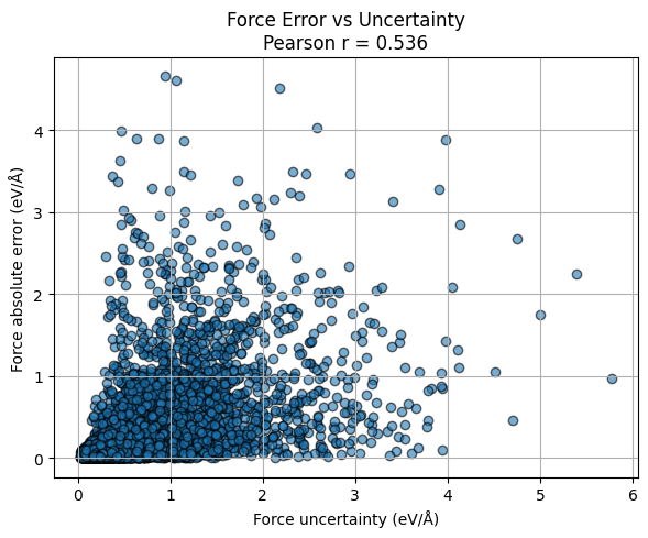 <Figure size 600x500 with 1 Axes>