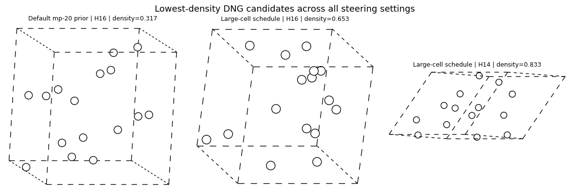 <Figure size 1200x400 with 3 Axes>