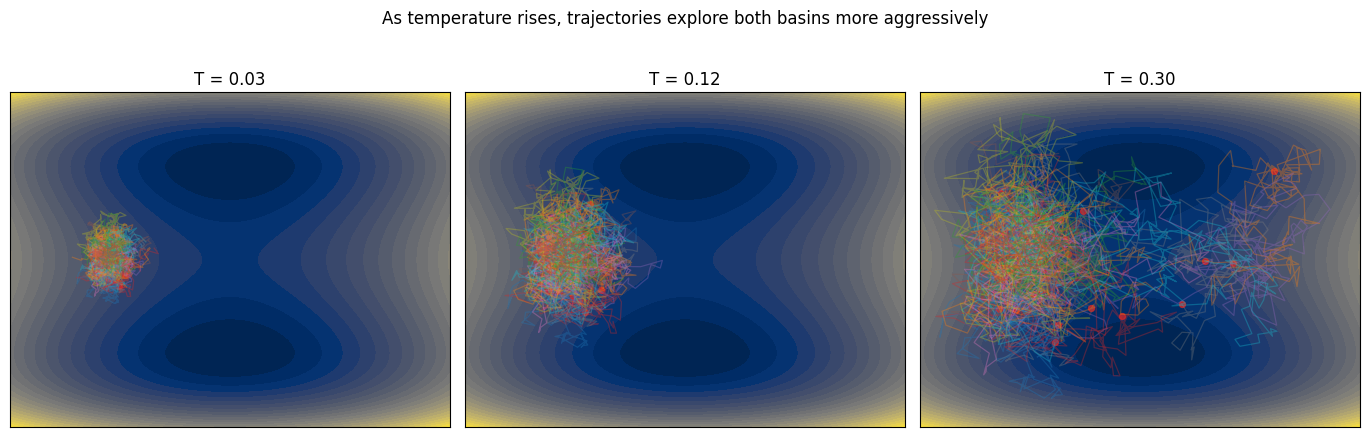 <Figure size 1380x420 with 3 Axes>