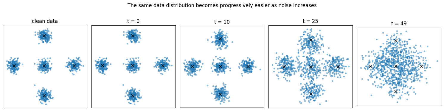 <Figure size 1500x360 with 5 Axes>