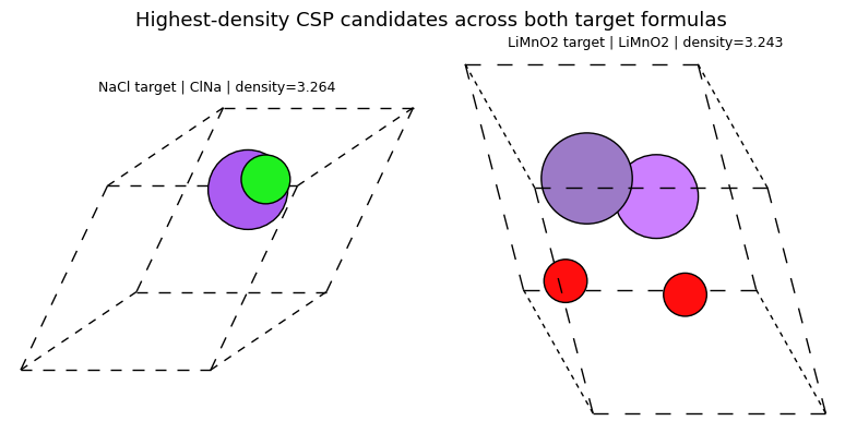 <Figure size 800x400 with 2 Axes>