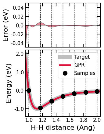 <Figure size 350x450 with 2 Axes>