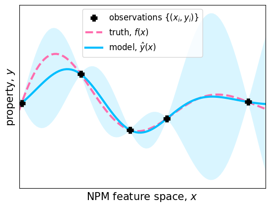 <Figure size 640x480 with 1 Axes>