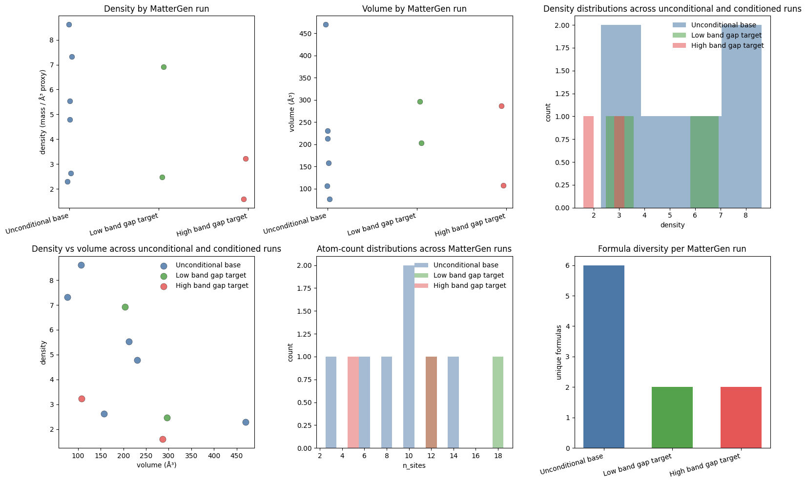 <Figure size 1600x1000 with 6 Axes>