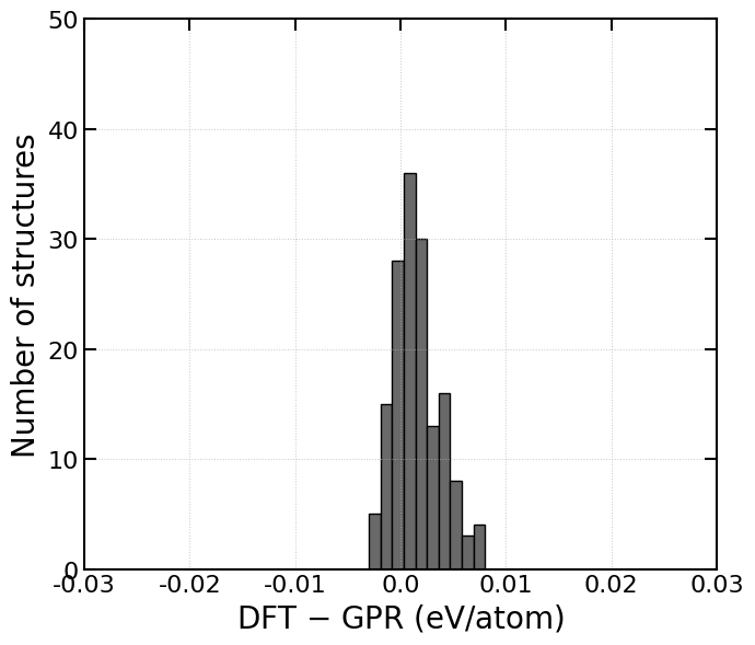 <Figure size 700x600 with 1 Axes>