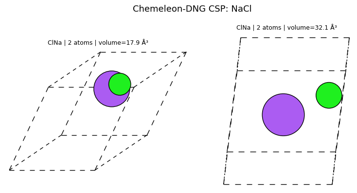 <Figure size 800x400 with 2 Axes>