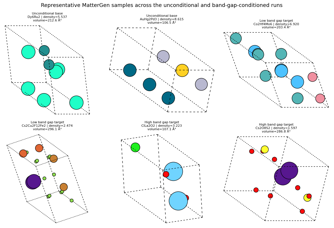 <Figure size 1200x800 with 6 Axes>
