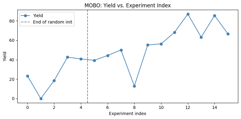 <Figure size 800x400 with 1 Axes>