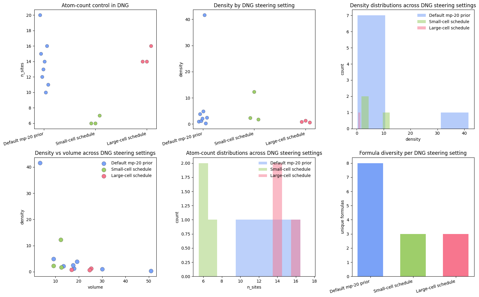 <Figure size 1600x1000 with 6 Axes>